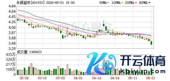 K图 601933_0